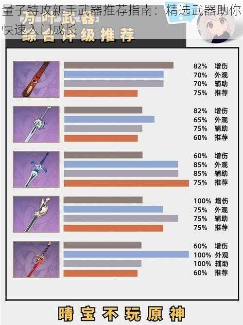 量子特攻新手武器推荐指南：精选武器助你快速入门成长