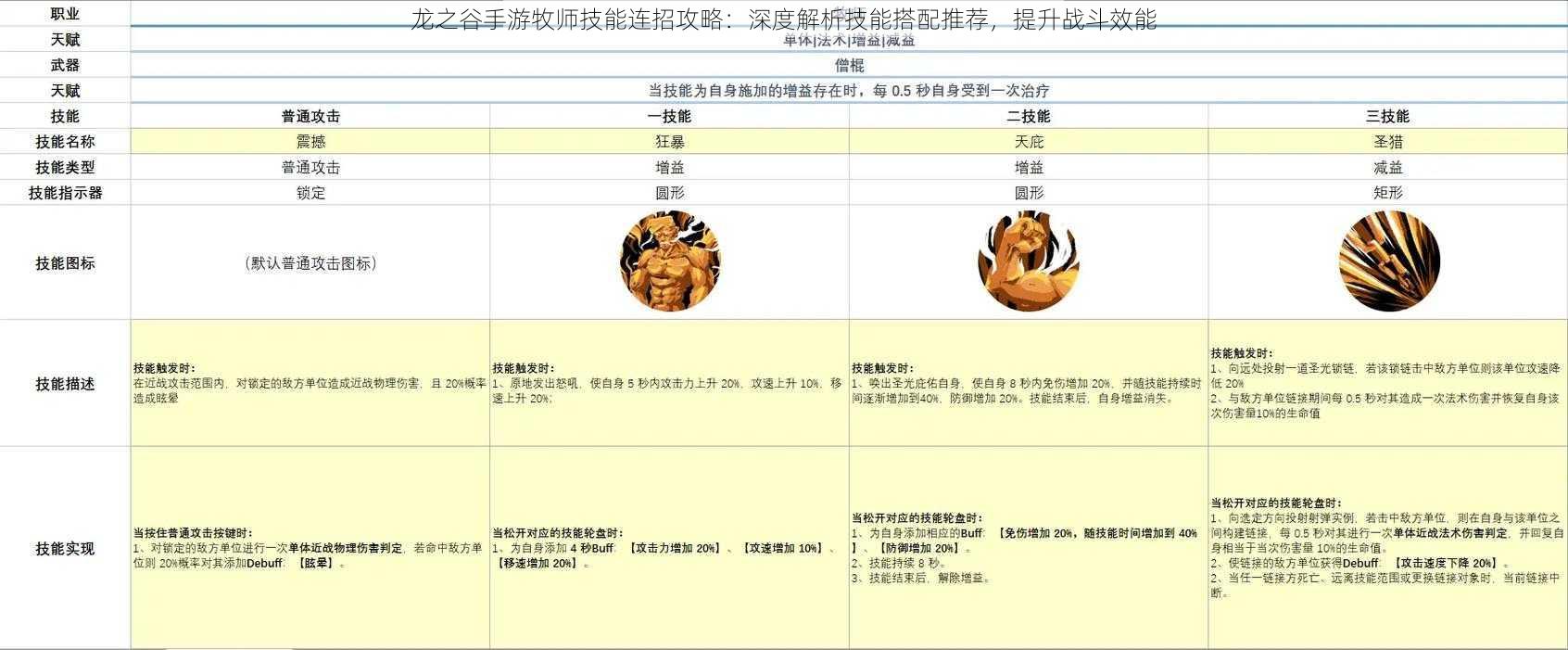 龙之谷手游牧师技能连招攻略：深度解析技能搭配推荐，提升战斗效能