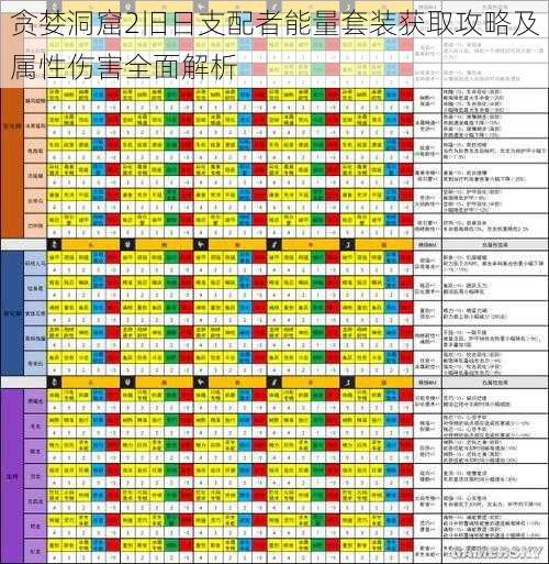 贪婪洞窟2旧日支配者能量套装获取攻略及属性伤害全面解析