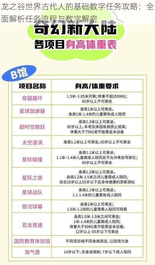 龙之谷世界古代人的基础数字任务攻略：全面解析任务流程与数字解密