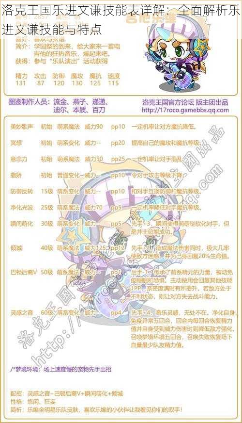 洛克王国乐进文谦技能表详解：全面解析乐进文谦技能与特点