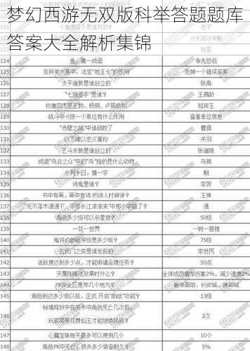 梦幻西游无双版科举答题题库答案大全解析集锦