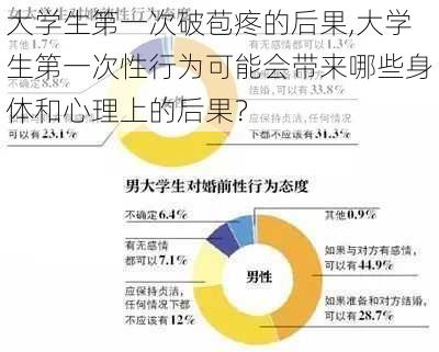 大学生第一次破苞疼的后果,大学生第一次性行为可能会带来哪些身体和心理上的后果？