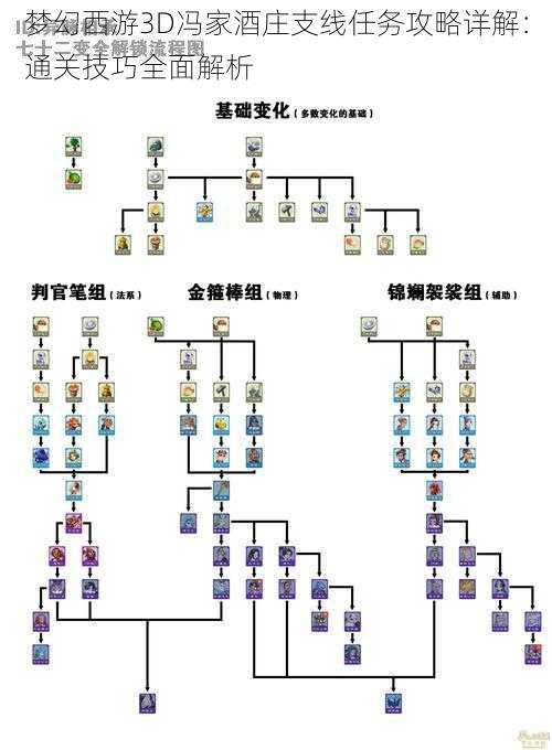 梦幻西游3D冯家酒庄支线任务攻略详解：通关技巧全面解析