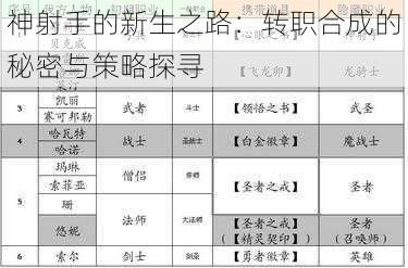 神射手的新生之路：转职合成的秘密与策略探寻