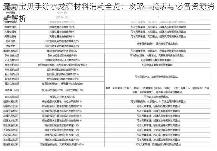 魔力宝贝手游水龙套材料消耗全览：攻略一览表与必备资源消耗解析