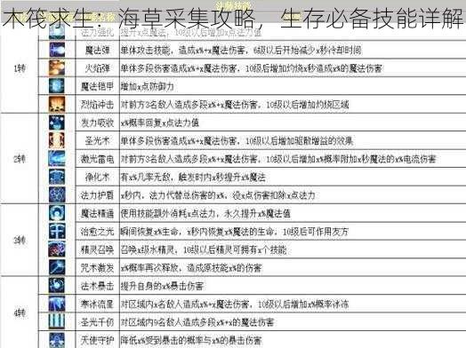 木筏求生：海草采集攻略，生存必备技能详解