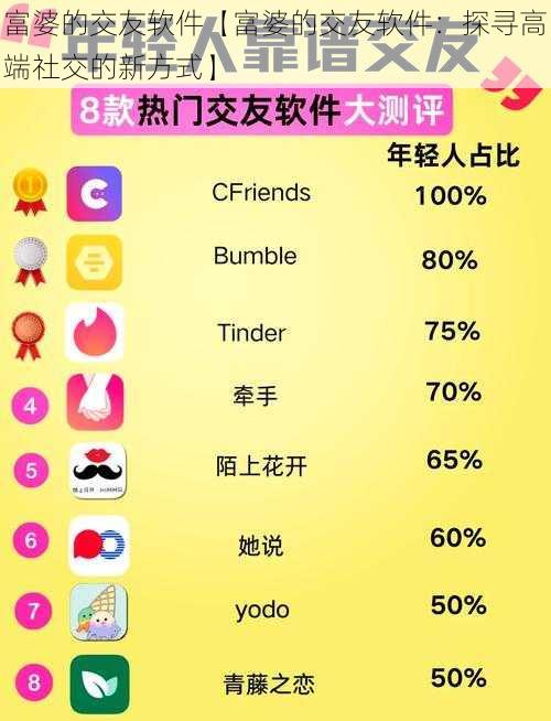 富婆的交友软件【富婆的交友软件：探寻高端社交的新方式】