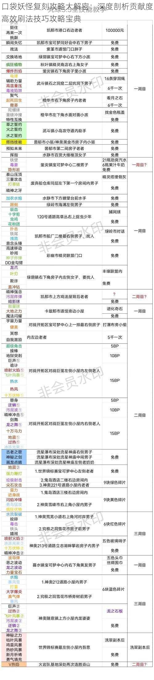 口袋妖怪复刻攻略大解密：深度剖析贡献度高效刷法技巧攻略宝典