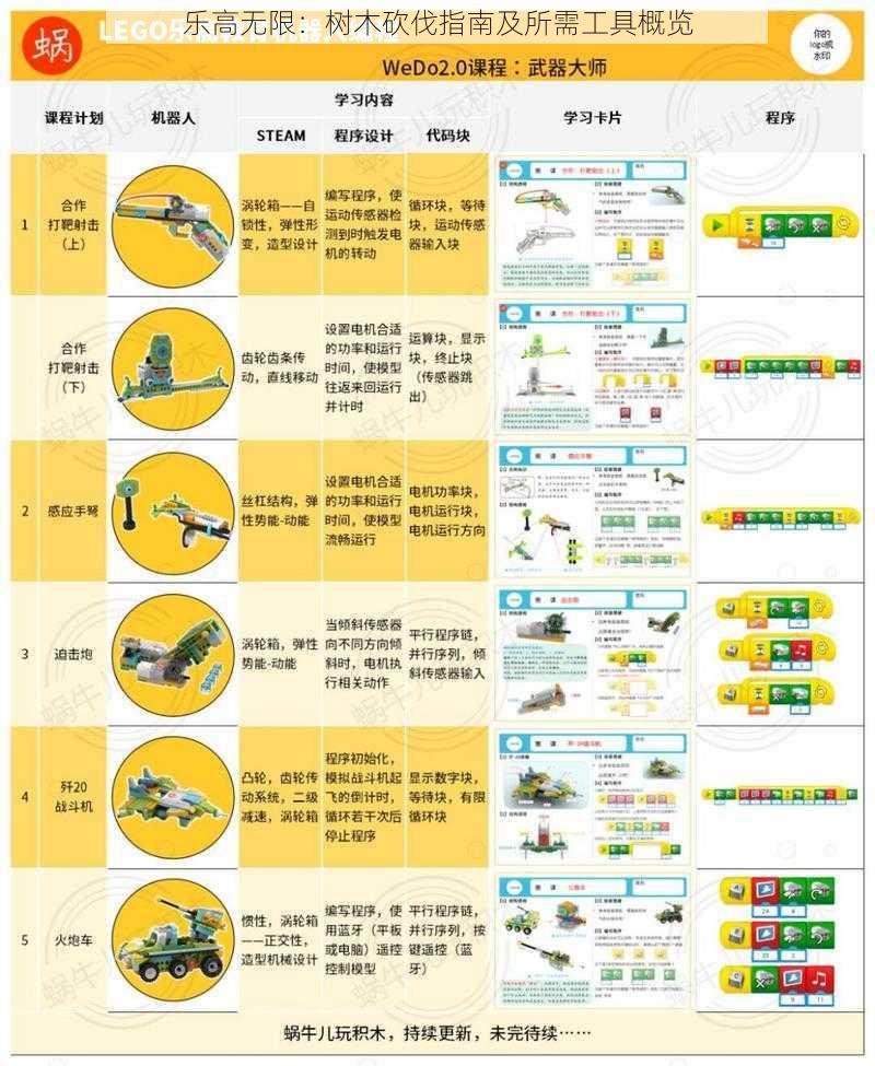 乐高无限：树木砍伐指南及所需工具概览