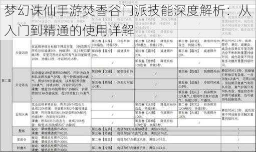 梦幻诛仙手游焚香谷门派技能深度解析：从入门到精通的使用详解