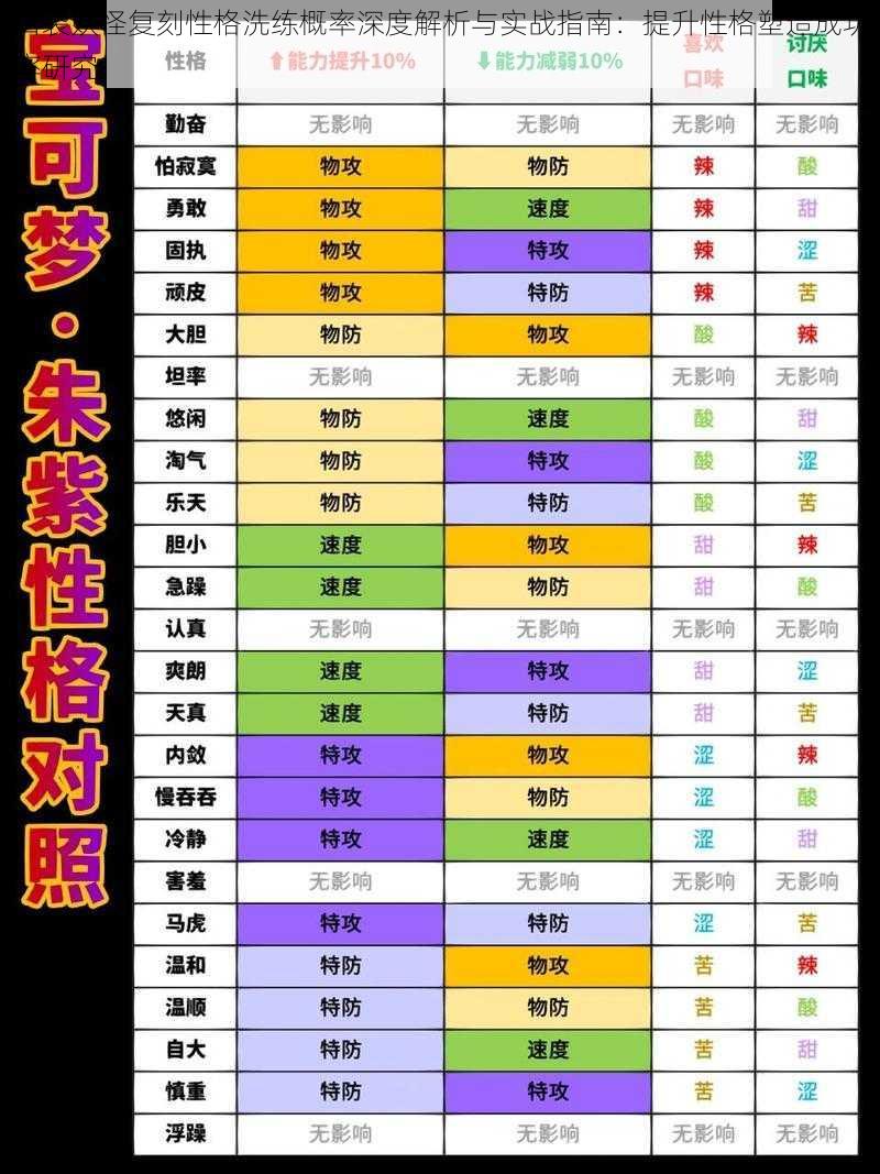 口袋妖怪复刻性格洗练概率深度解析与实战指南：提升性格塑造成功率研究