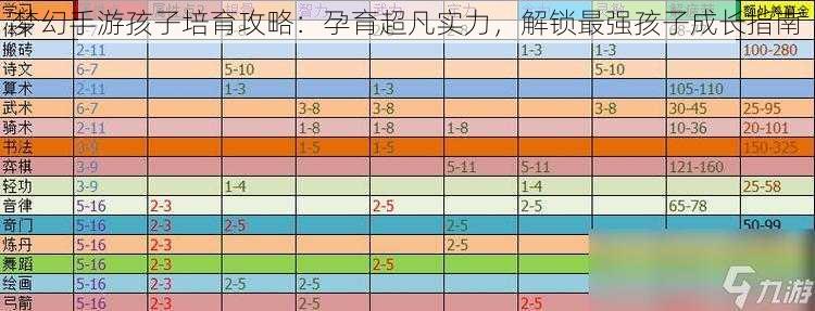 梦幻手游孩子培育攻略：孕育超凡实力，解锁最强孩子成长指南