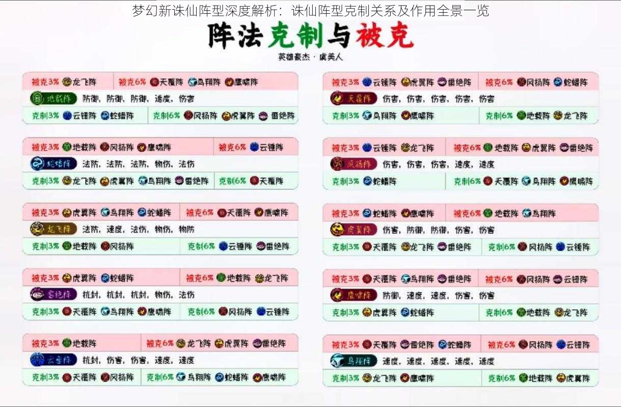 梦幻新诛仙阵型深度解析：诛仙阵型克制关系及作用全景一览