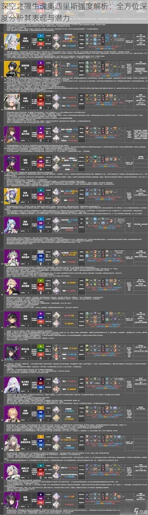 深空之眼生魂奥西里斯强度解析：全方位深度分析其表现与潜力