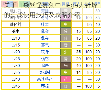 关于口袋妖怪复刻中mega大针蜂的实战使用技巧及攻略介绍