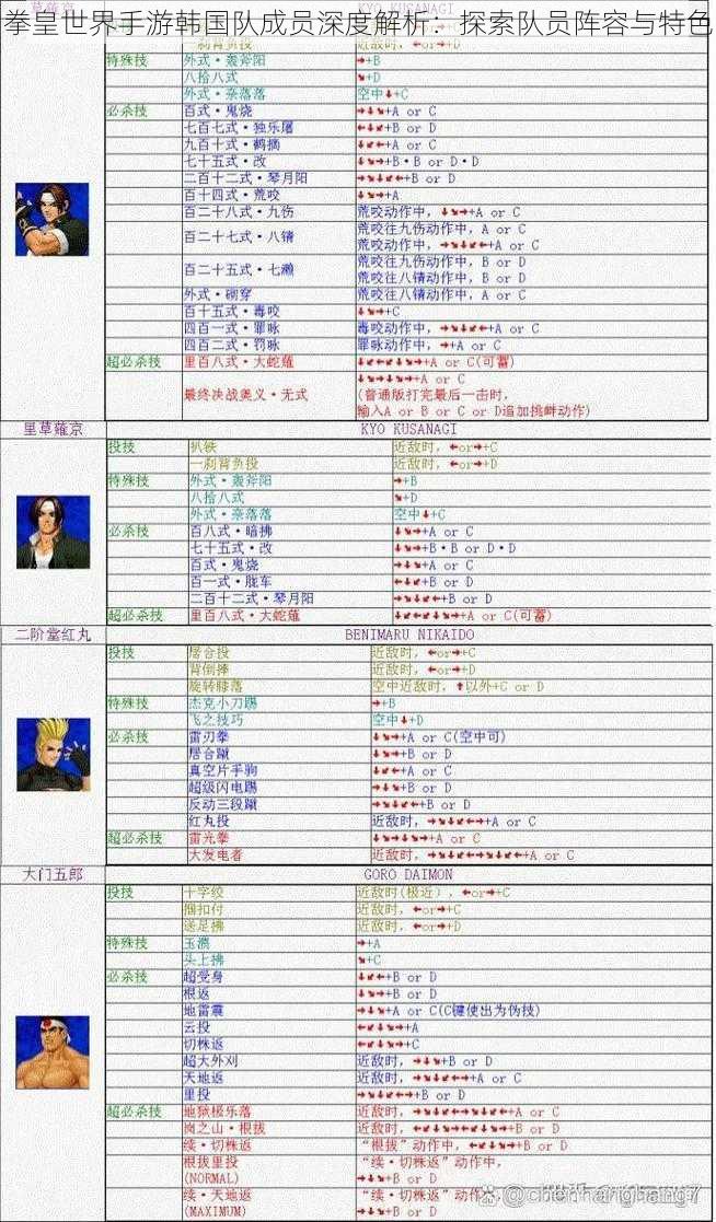 拳皇世界手游韩国队成员深度解析：探索队员阵容与特色