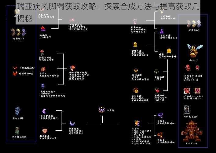 泰拉瑞亚疾风脚镯获取攻略：探索合成方法与提高获取几率的技巧揭秘