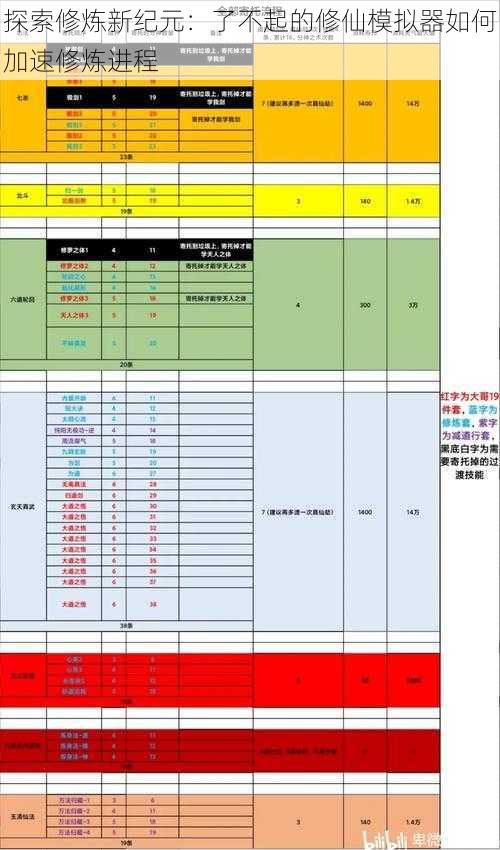 探索修炼新纪元：了不起的修仙模拟器如何加速修炼进程