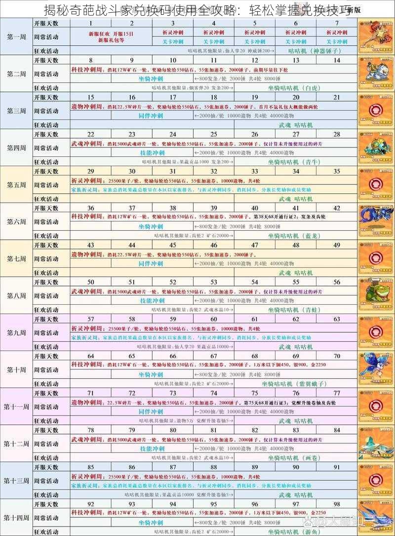 揭秘奇葩战斗家兑换码使用全攻略：轻松掌握兑换技巧