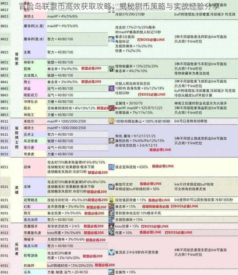 冒险岛联盟币高效获取攻略：揭秘刷币策略与实战经验分享