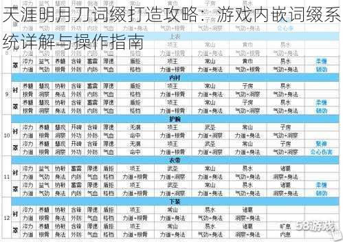 天涯明月刀词缀打造攻略：游戏内嵌词缀系统详解与操作指南