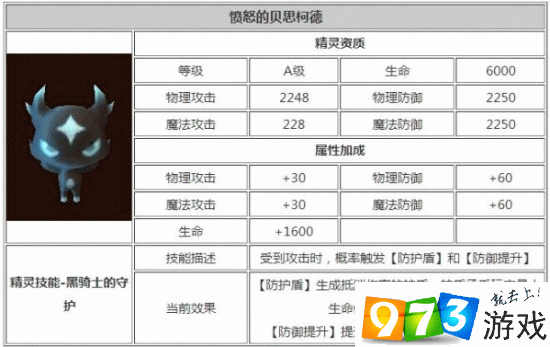 关于龙之谷手游A级精灵愤怒的贝思柯德属性图鉴的详细解析