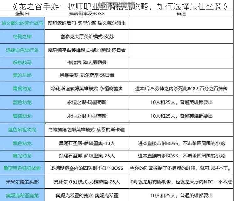 《龙之谷手游：牧师职业坐骑搭配攻略，如何选择最佳坐骑》