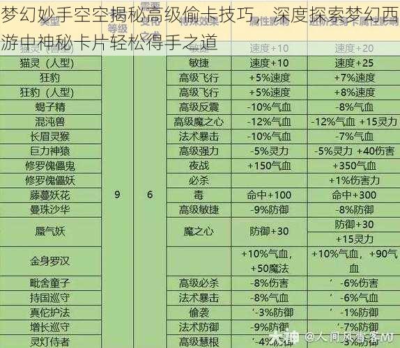 梦幻妙手空空揭秘高级偷卡技巧，深度探索梦幻西游中神秘卡片轻松得手之道