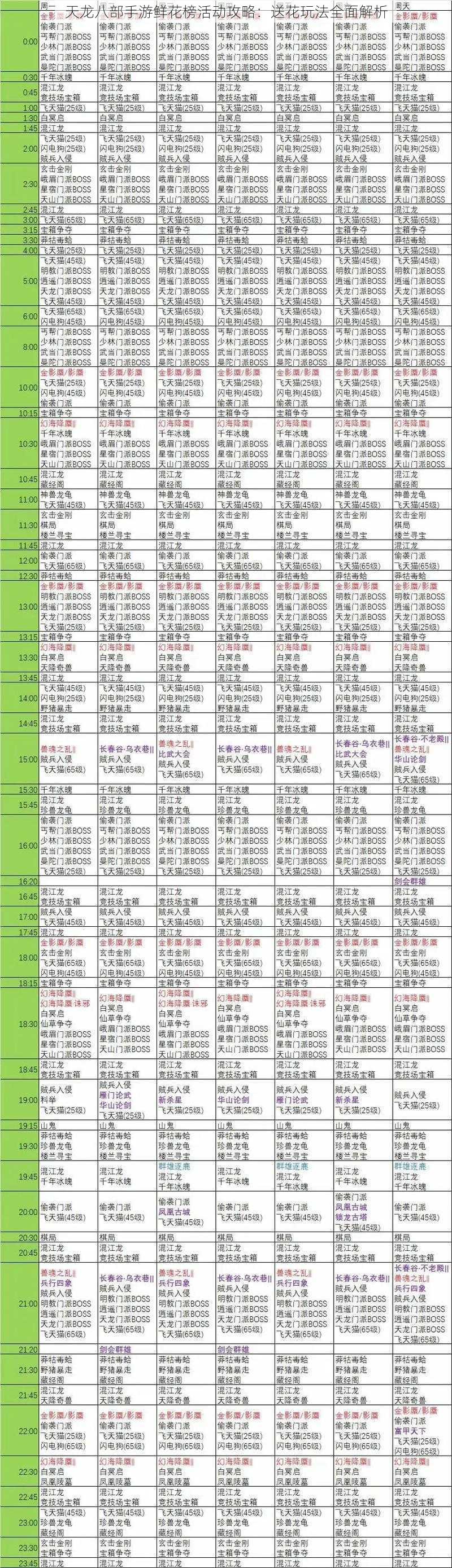 天龙八部手游鲜花榜活动攻略：送花玩法全面解析