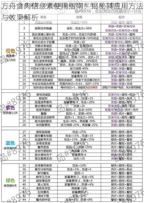 方舟食肉信息素使用指南：揭秘其应用方法与效果解析