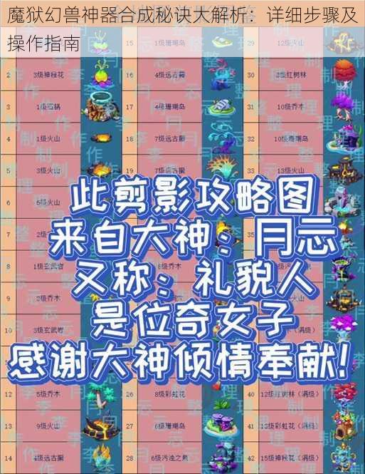 魔狱幻兽神器合成秘诀大解析：详细步骤及操作指南