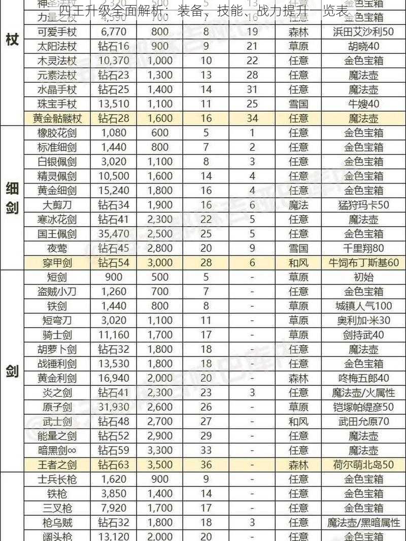 四王升级全面解析：装备、技能、战力提升一览表