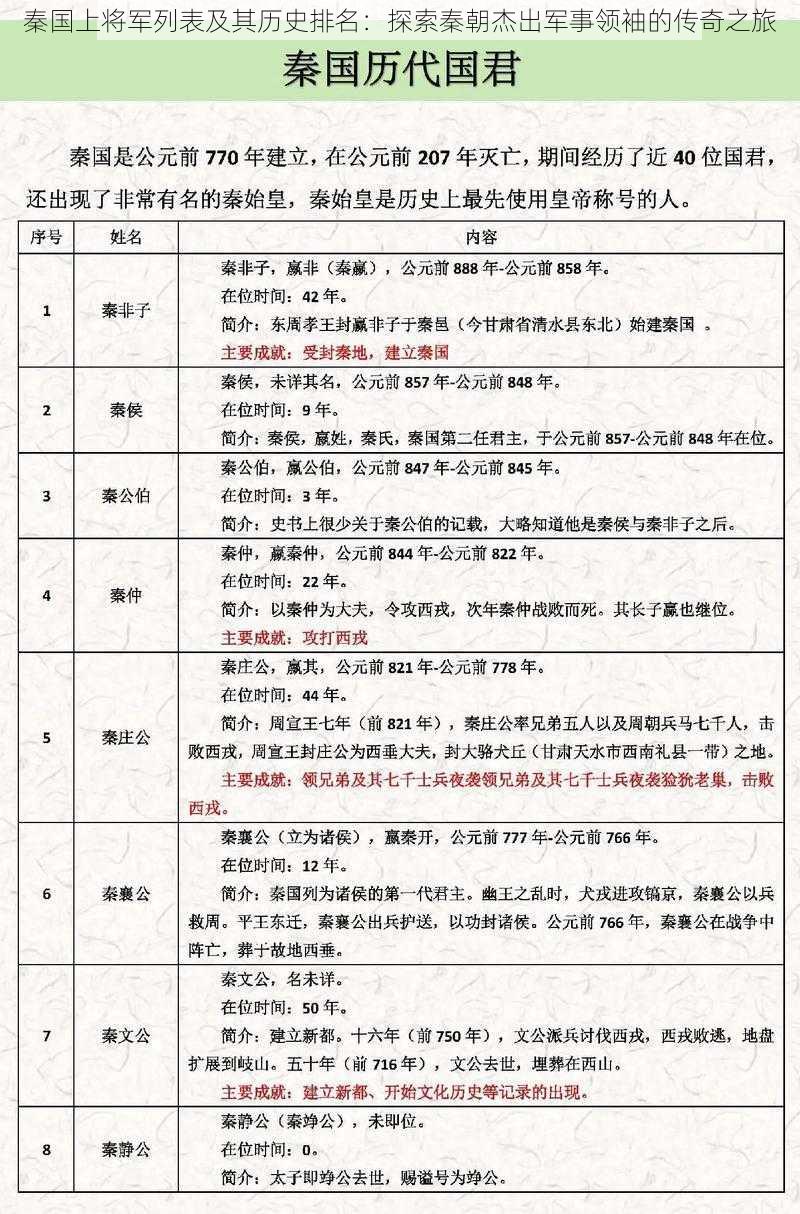 秦国上将军列表及其历史排名：探索秦朝杰出军事领袖的传奇之旅