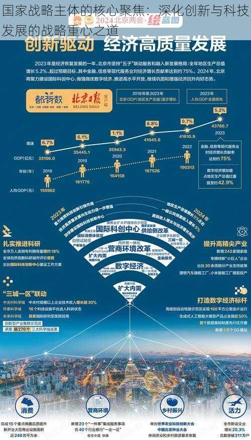 国家战略主体的核心聚焦：深化创新与科技发展的战略重心之道