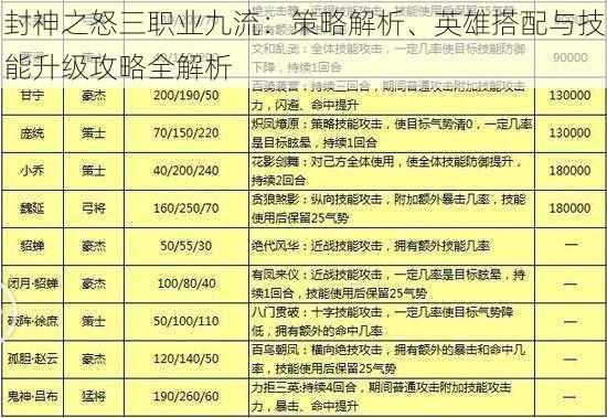 封神之怒三职业九流：策略解析、英雄搭配与技能升级攻略全解析