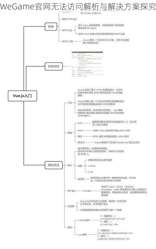 WeGame官网无法访问解析与解决方案探究