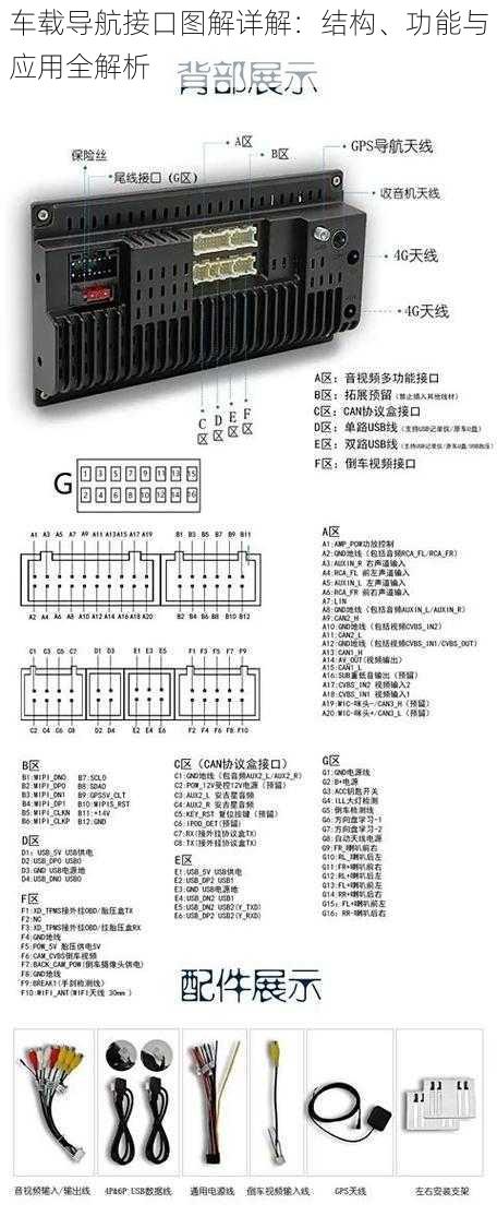 车载导航接口图解详解：结构、功能与应用全解析