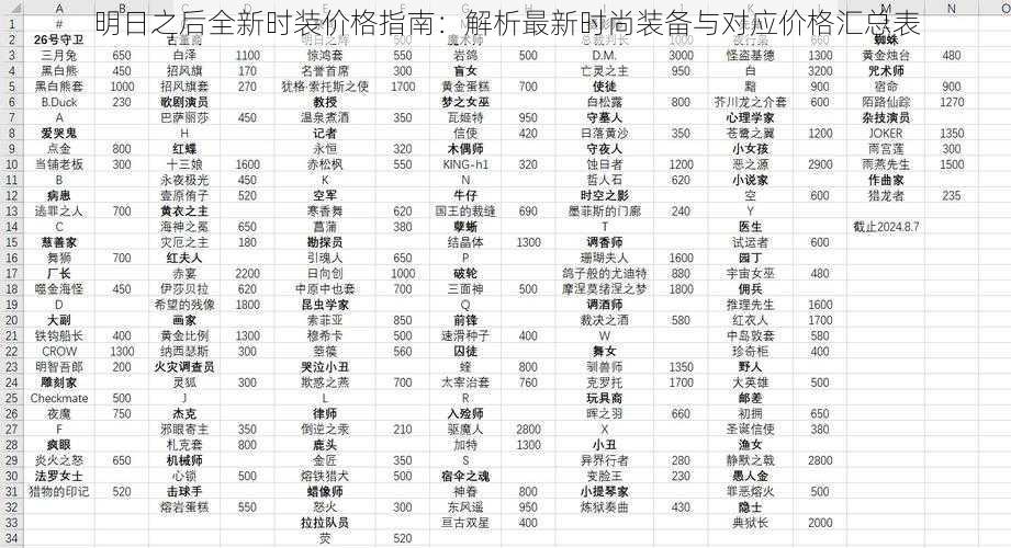 明日之后全新时装价格指南：解析最新时尚装备与对应价格汇总表