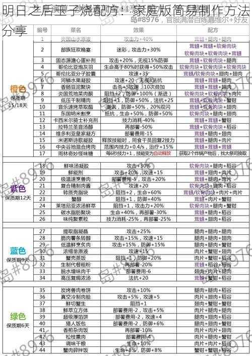 明日之后玉子烧配方：家庭版简易制作方法分享