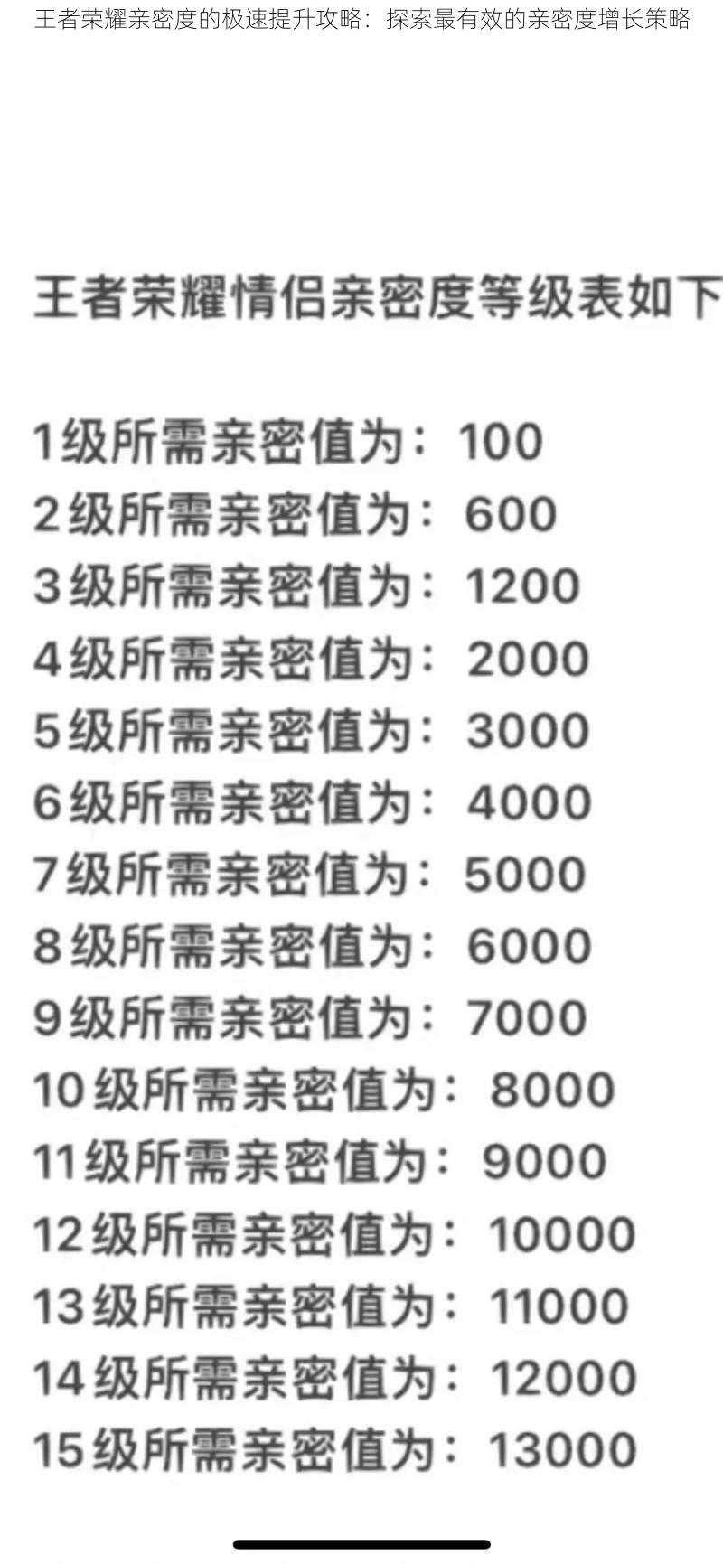 王者荣耀亲密度的极速提升攻略：探索最有效的亲密度增长策略