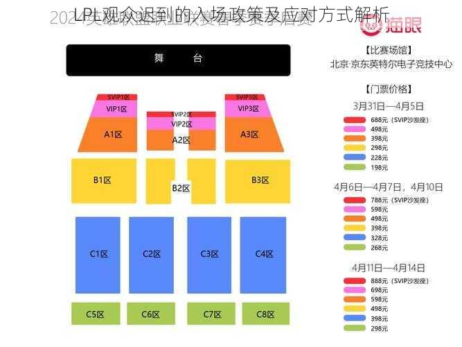 LPL观众迟到的入场政策及应对方式解析