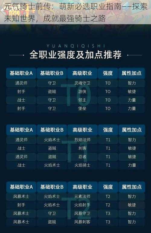 元气骑士前传：萌新必选职业指南——探索未知世界，成就最强骑士之路