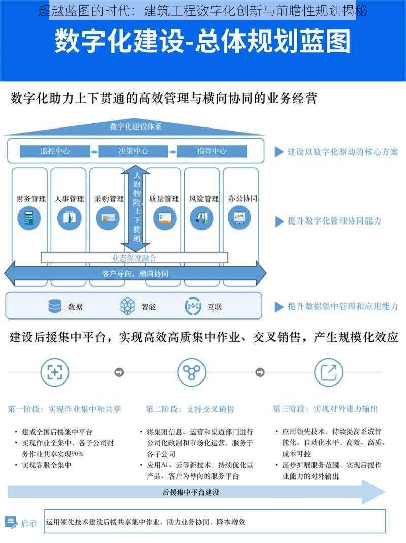 超越蓝图的时代：建筑工程数字化创新与前瞻性规划揭秘