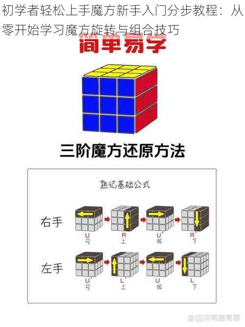 初学者轻松上手魔方新手入门分步教程：从零开始学习魔方旋转与组合技巧