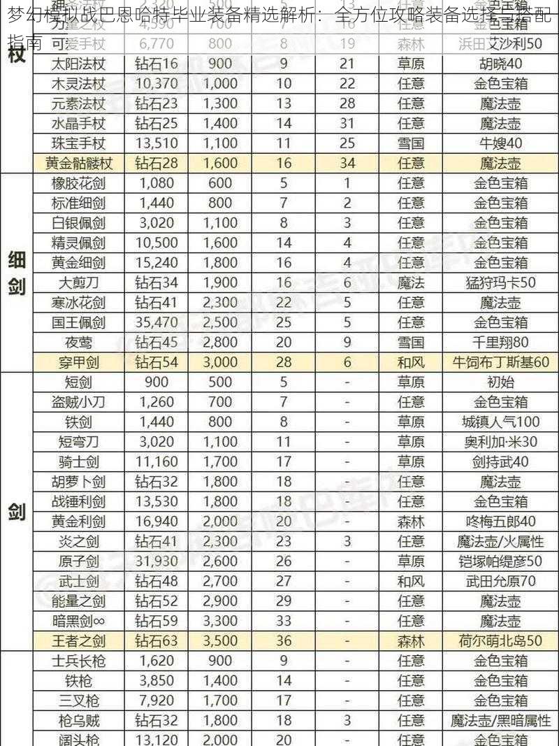 梦幻模拟战巴恩哈特毕业装备精选解析：全方位攻略装备选择与搭配指南