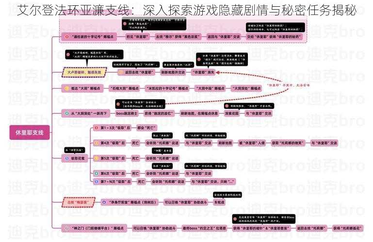 艾尔登法环亚濂支线：深入探索游戏隐藏剧情与秘密任务揭秘