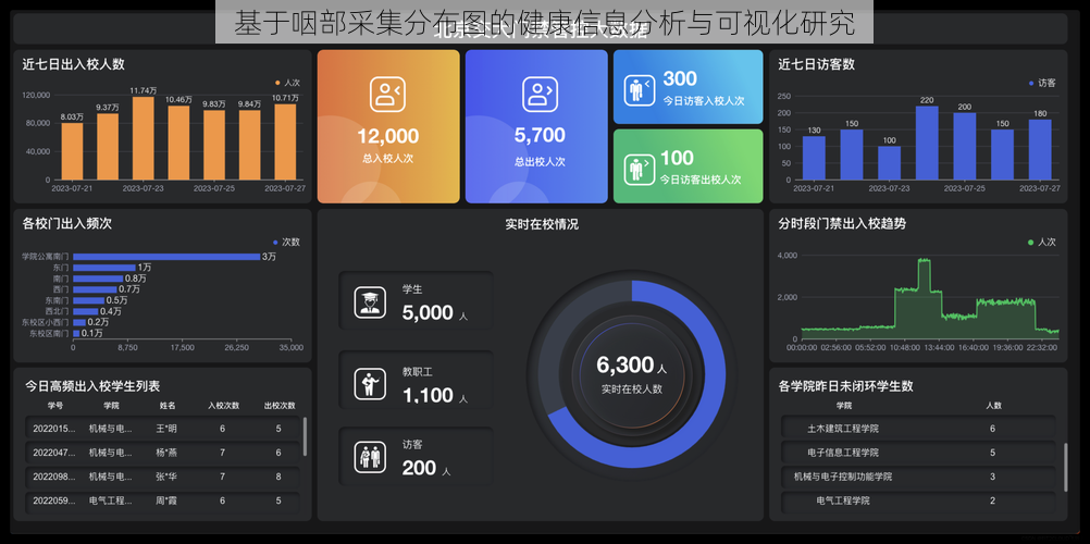 基于咽部采集分布图的健康信息分析与可视化研究