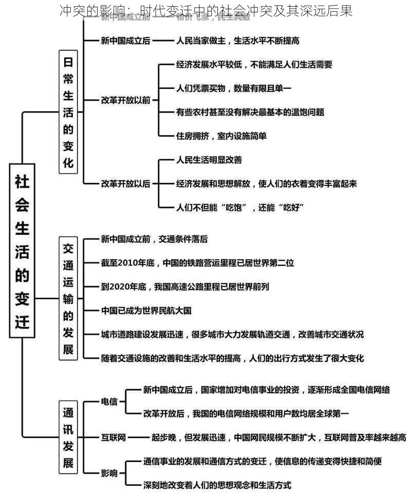 冲突的影响：时代变迁中的社会冲突及其深远后果