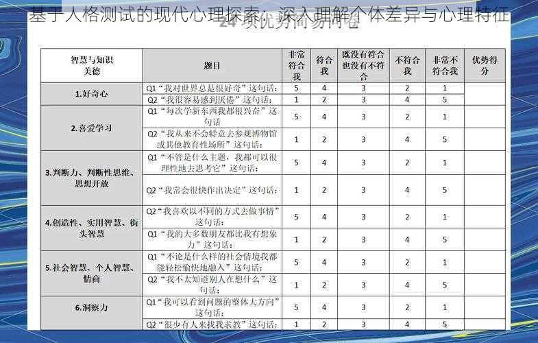 基于人格测试的现代心理探索：深入理解个体差异与心理特征